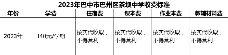 2024年巴中市巴州區(qū)茶壩中學學費多少錢？