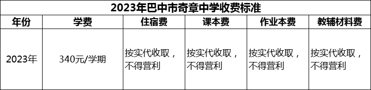 2024年巴中市奇章中學(xué)學(xué)費(fèi)多少錢(qián)？