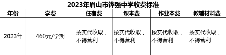 2024年眉山市鏵強(qiáng)中學(xué)學(xué)費(fèi)多少錢？