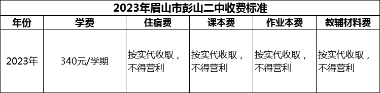 2024年眉山市彭山二中學(xué)費(fèi)多少錢(qián)？
