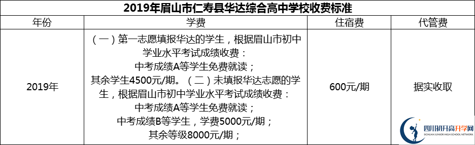 2024年眉山市仁壽縣華達(dá)綜合高中學(xué)校學(xué)費(fèi)多少錢？