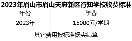 2024年眉山市眉山天府新區(qū)行知學(xué)校學(xué)費(fèi)多少錢？