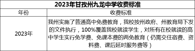 2024年甘孜州九龍中學(xué)學(xué)費多少錢？