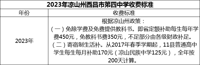 2024年涼山州西昌市第四中學(xué)學(xué)費(fèi)多少錢？