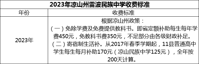 2024年涼山州雷波民族中學(xué)學(xué)費(fèi)多少錢？