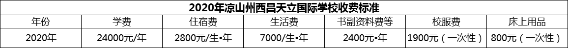 2024年涼山州西昌天立國(guó)際學(xué)校學(xué)費(fèi)多少錢？