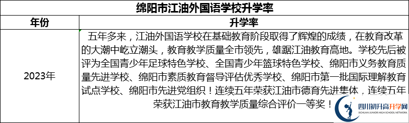 2024年綿陽市江油外國語學(xué)校升學(xué)率怎么樣？