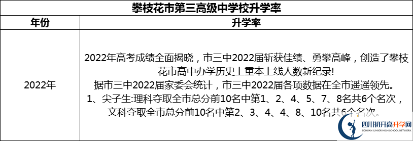 2024年攀枝花市第三高級中學(xué)校升學(xué)率怎么樣？