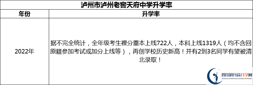 2024年瀘州市瀘州老窖天府中學(xué)升學(xué)率怎么樣？