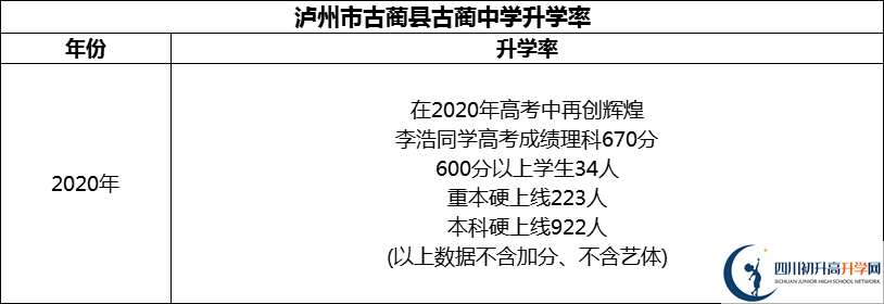 2024年瀘州市古藺縣古藺中學(xué)升學(xué)率怎么樣？