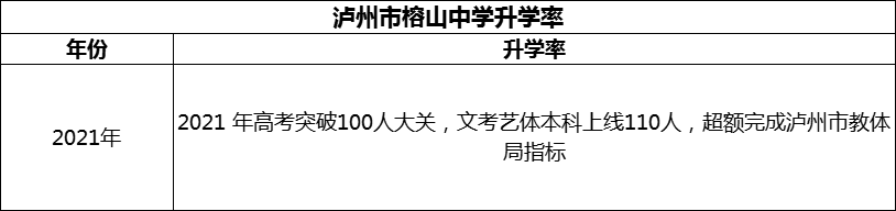 2024年瀘州市榕山中學(xué)升學(xué)率怎么樣？