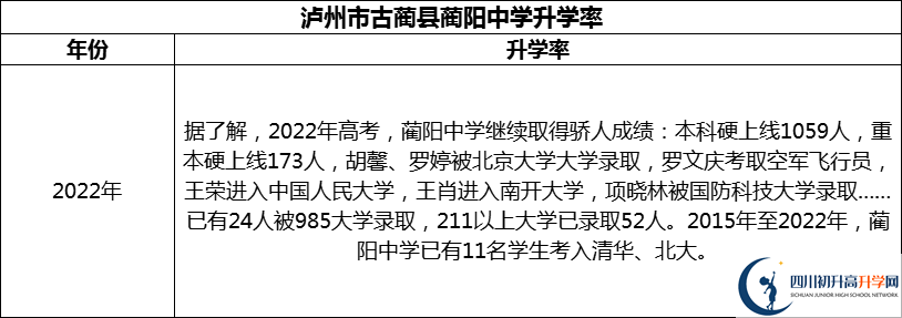 2024年瀘州市古藺縣藺陽中學(xué)升學(xué)率怎么樣？