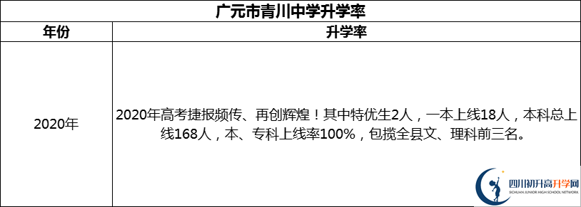 2024年廣元市青川中學升學率怎么樣？