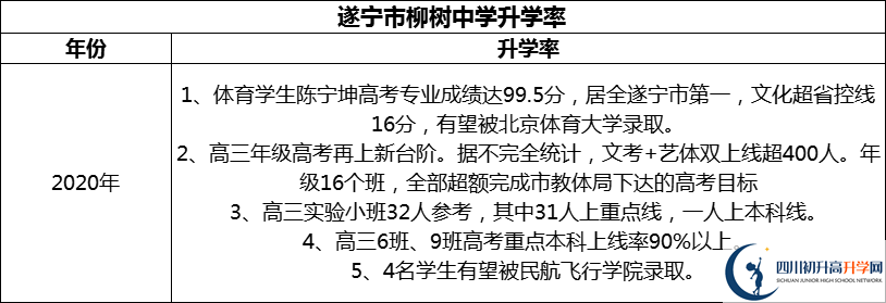 2024年?遂寧市柳樹中學升學率怎么樣？