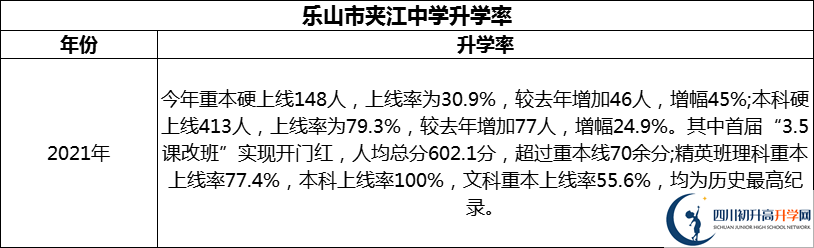 2024年樂山市夾江中學升學率怎么樣？
