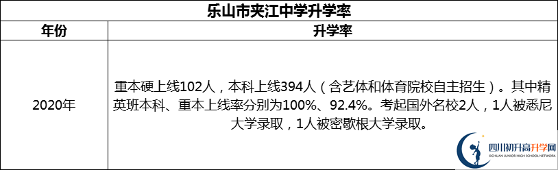 2024年樂山市夾江中學升學率怎么樣？