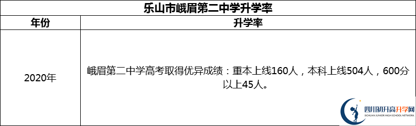 2024年樂山市峨眉第二中學升學率怎么樣？