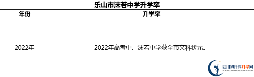 2024年樂山市沫若中學(xué)升學(xué)率怎么樣？