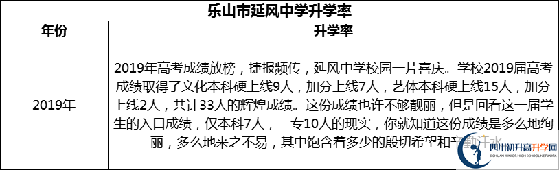 2024年樂(lè)山市延風(fēng)中學(xué)升學(xué)率怎么樣？