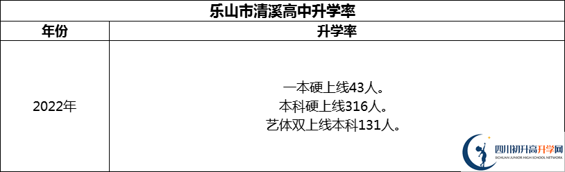 2024年樂山市清溪高中升學(xué)率怎么樣？