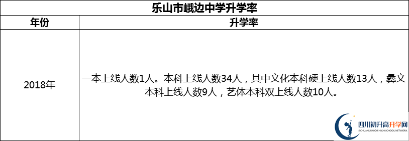 2024年樂山市峨邊中學(xué)升學(xué)率怎么樣？