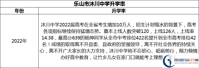 2024年樂山市沐川中學升學率怎么樣？