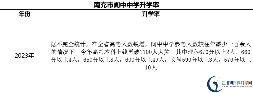 2024年南充市閬中中學(xué)升學(xué)率怎么樣？