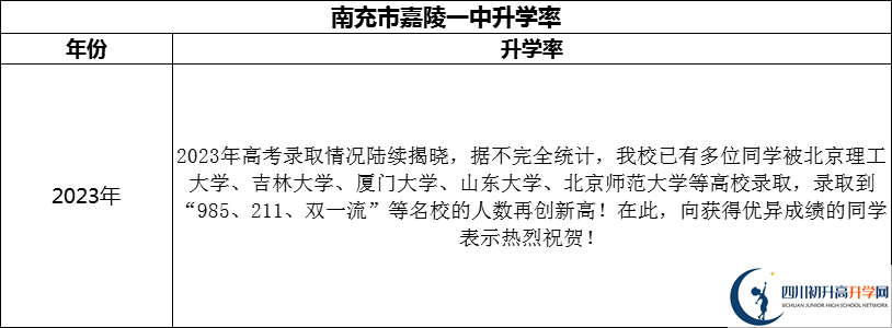 2024年南充市嘉陵一中升學率怎么樣？