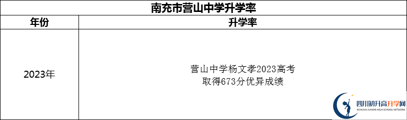 2024年南充市營山中學升學率怎么樣？