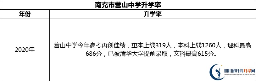 2024年南充市營山中學升學率怎么樣？