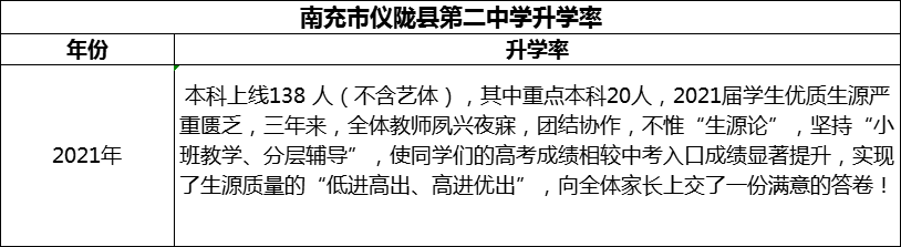 2024年南充市儀隴縣第二中學升學率怎么樣？