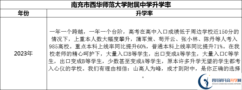 2024年南充市西華師范大學附屬中學升學率怎么樣？