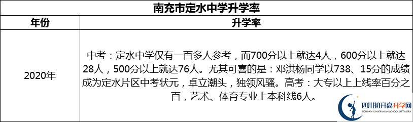 2024年南充市定水中學(xué)升學(xué)率怎么樣？