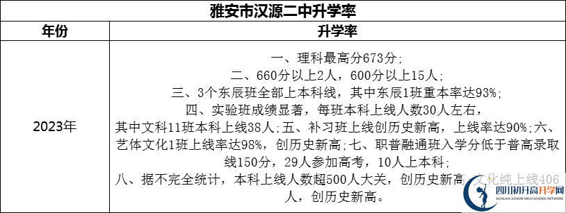 2024年雅安市漢源二中升學(xué)率怎么樣？