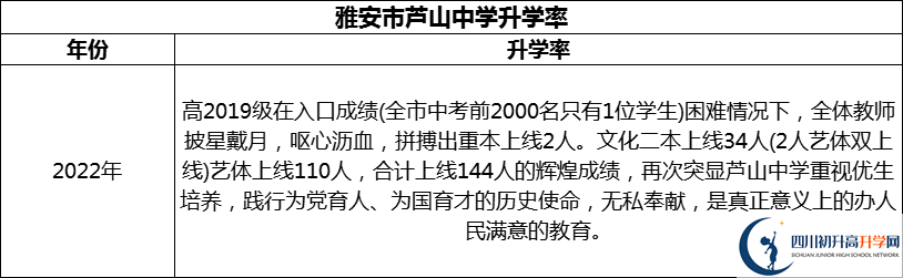 2024年雅安市蘆山中學(xué)升學(xué)率怎么樣？