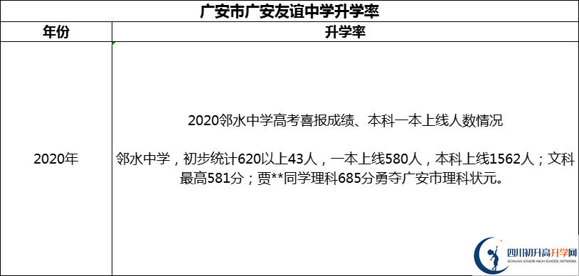 2024年廣安市四川省鄰水中學(xué)升學(xué)率怎么樣？