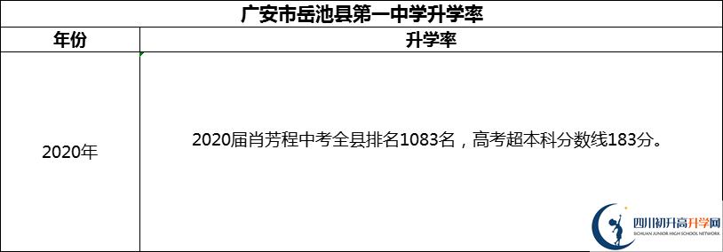 2024年廣安市岳池縣第一中學(xué)升學(xué)率怎么樣？