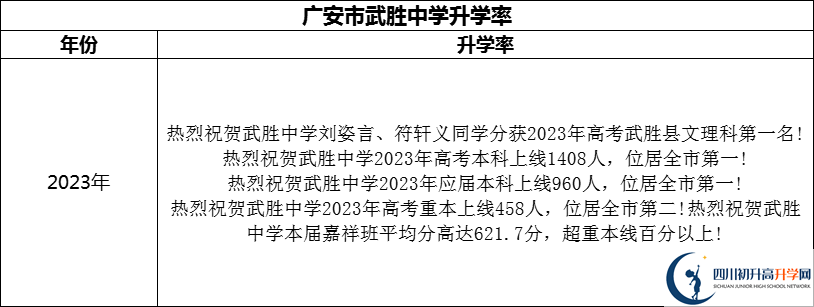 2024年廣安市武勝中學(xué)升學(xué)率怎么樣？
