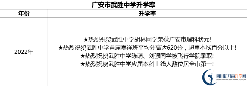 2024年廣安市武勝中學(xué)升學(xué)率怎么樣？
