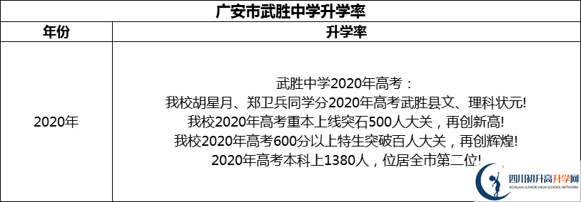 2024年廣安市武勝中學(xué)升學(xué)率怎么樣？