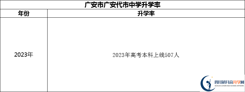 2024年廣安市廣安代市中學(xué)升學(xué)率怎么樣？