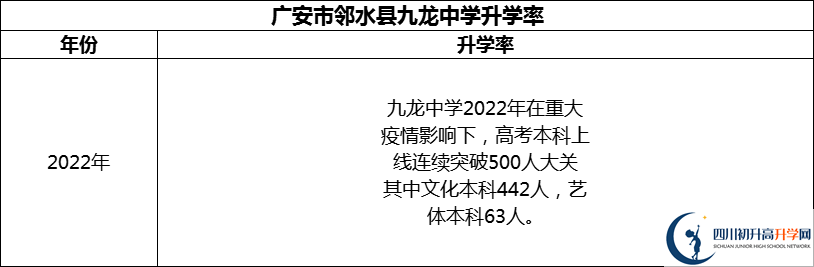 2024年廣安市鄰水縣九龍中學(xué)升學(xué)率怎么樣？