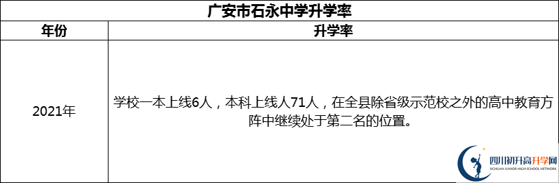 2024年廣安市石永中學(xué)升學(xué)率怎么樣？