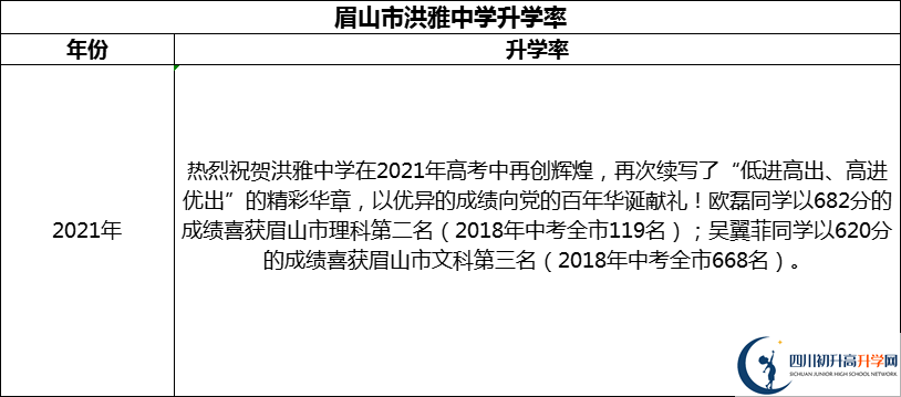 2024年眉山市洪雅中學(xué)升學(xué)率怎么樣？