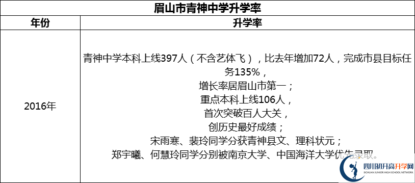 2024年眉山市青神中學(xué)升學(xué)率怎么樣？