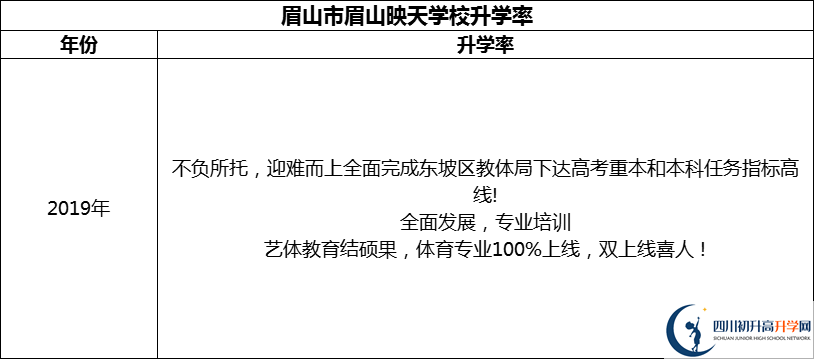 2024年眉山市眉山映天學(xué)校升學(xué)率怎么樣？