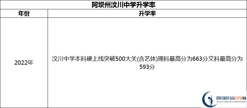 2024年阿壩州汶川中學(xué)升學(xué)率怎么樣？