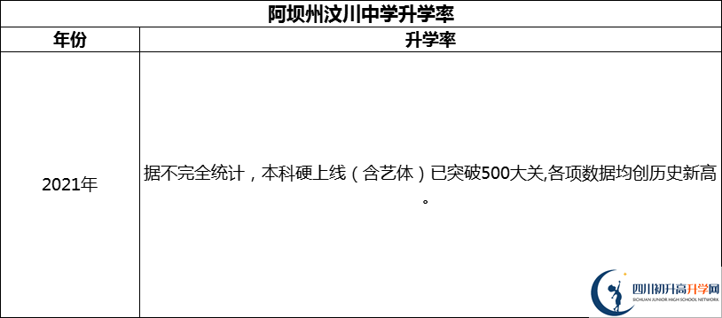 2024年阿壩州汶川中學(xué)升學(xué)率怎么樣？