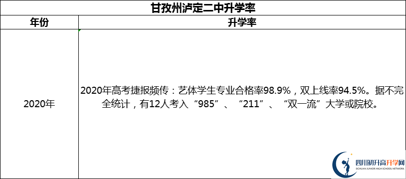 2024年甘孜州瀘定二中升學(xué)率怎么樣？