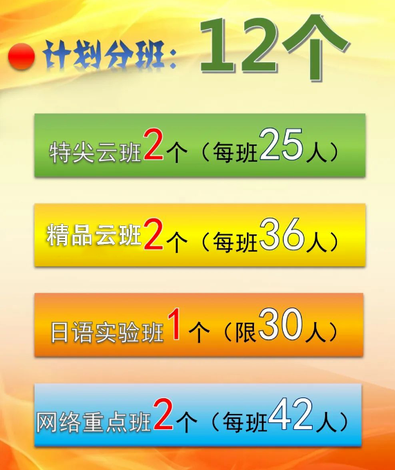 2024年巴中市第三中學(xué)班級如何設(shè)置？